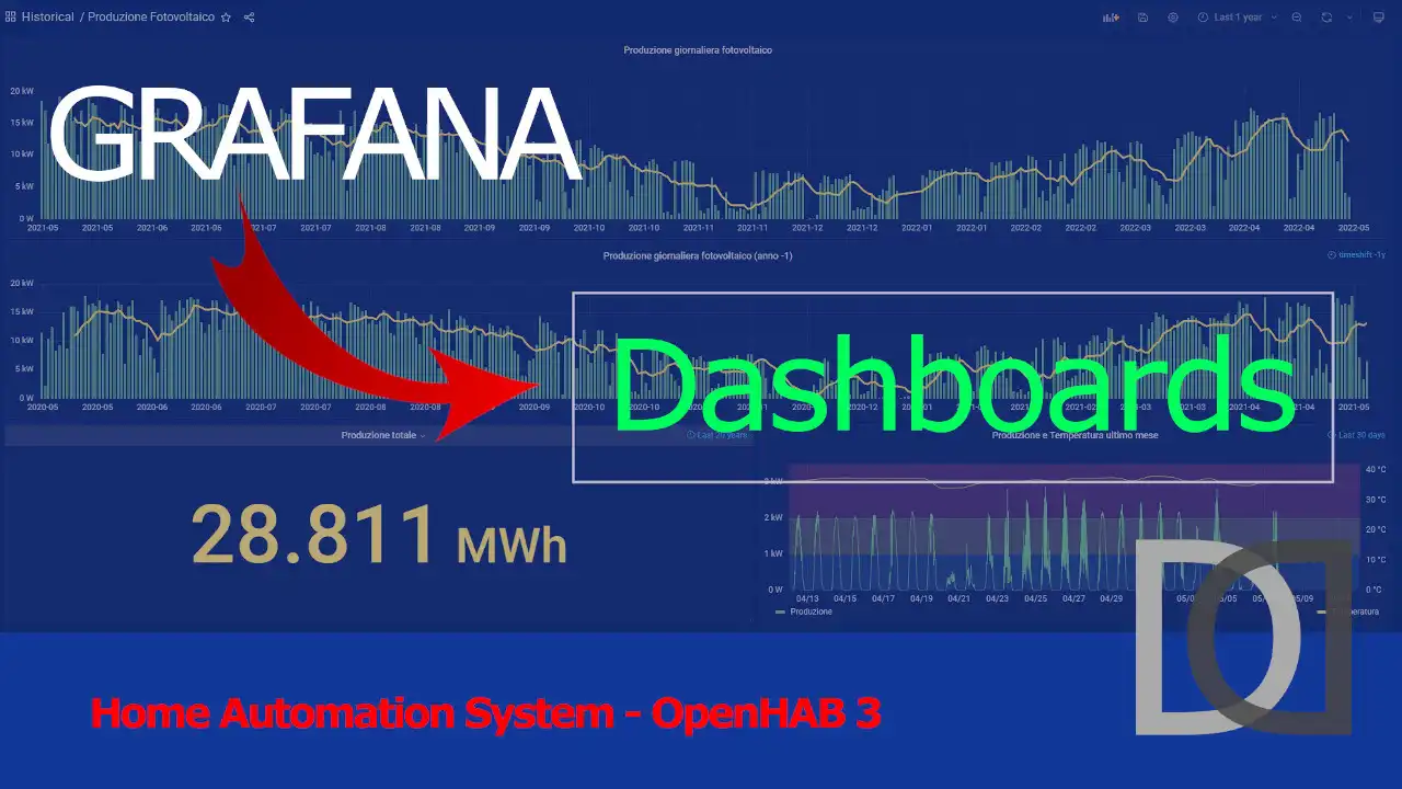 Home Automation System - OpenHAB 3 - Aggiornamento dashboard Grafana