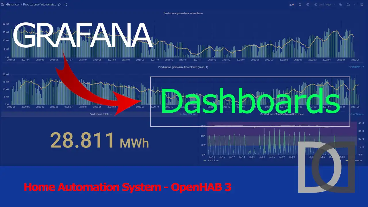 Home Automation System - OpenHAB 3 - Grafana dashboard update