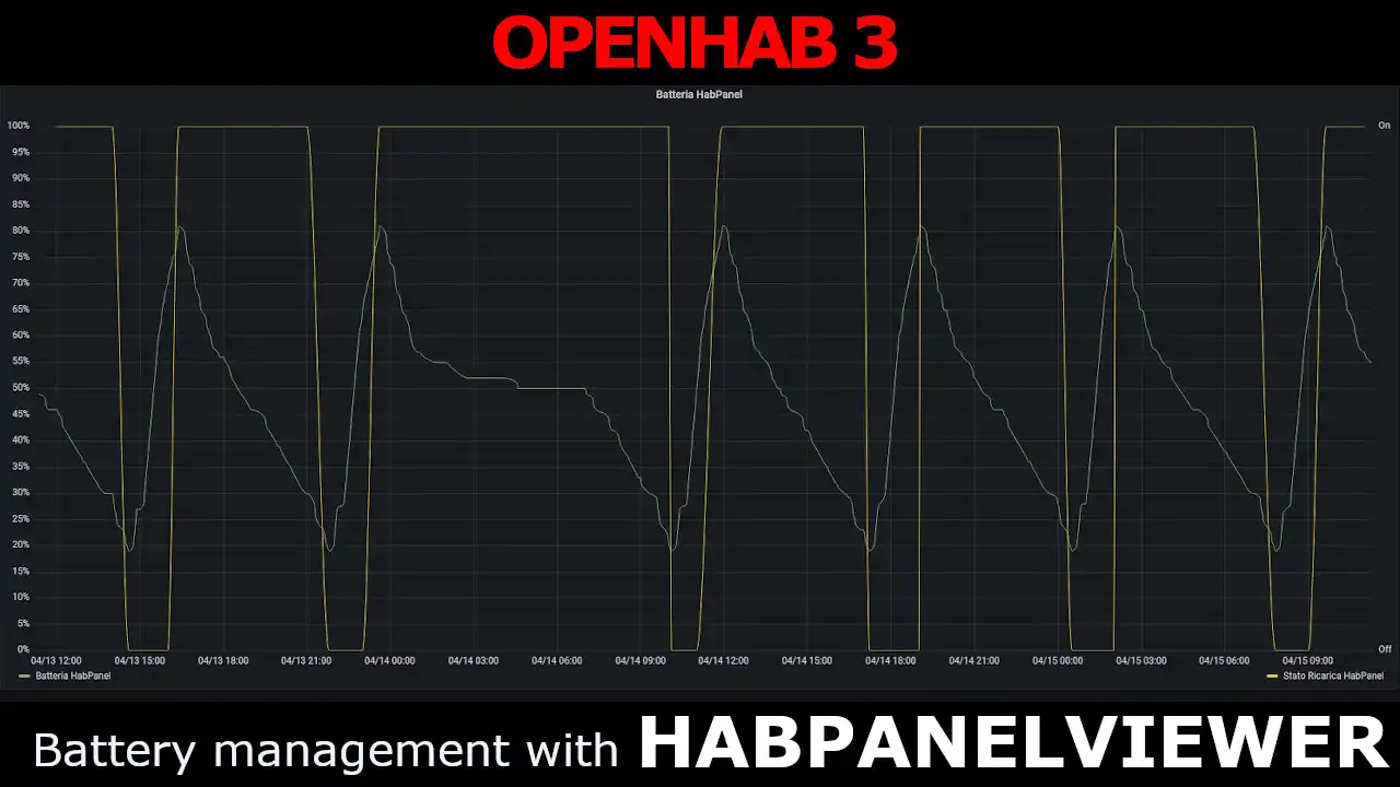 Home Automation System - OpenHAB 3 Migration - 51. Tablet autorecharge with HabPanelViewer, openHAB and Sonoff