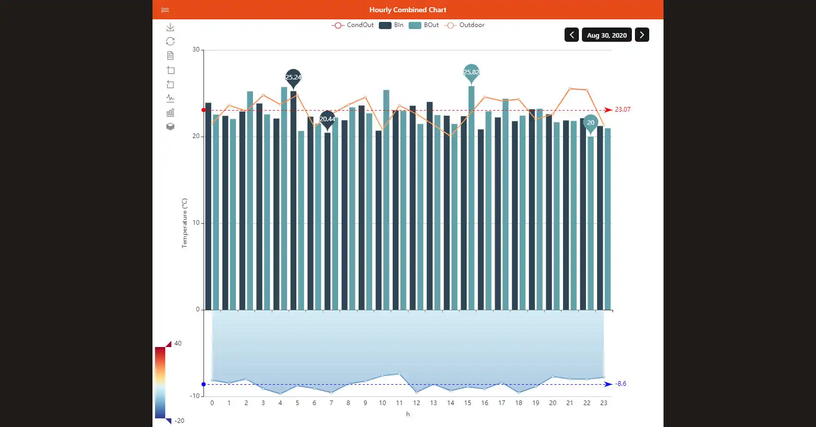 OPENHAB in PILLOLE: 42. CHART PAGE Parte 1 - Dal dato grezzo al GRAFICO perfetto - VIDEO