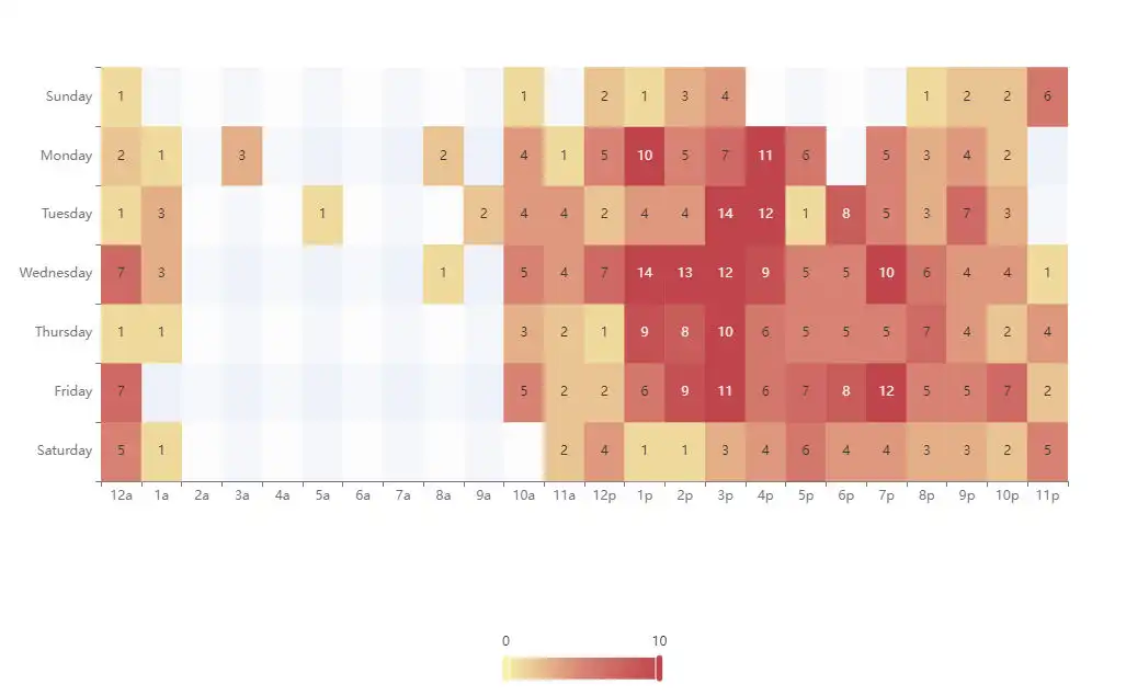 OPENHAB in PILLOLE: 43. CHART PAGE Parte 2 - Grafici sempre più belli su OPENHAB - VIDEO