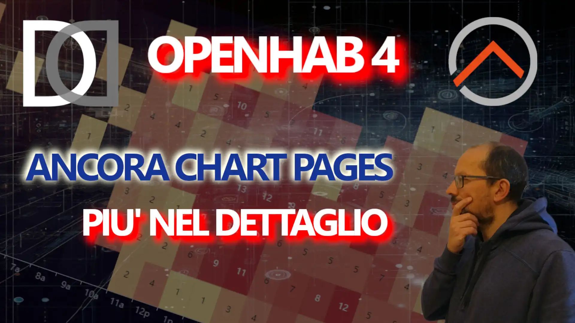 43. CHART PAGE Part 2 - Let's make CHARTS better on OPENHAB