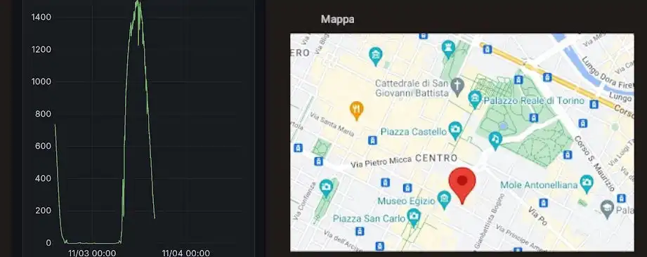 OPENHAB in PILLOLE: 36. SITEMAP Parte 7 - Rendo MULTIMEDIA la mia interfaccia - VIDEO
