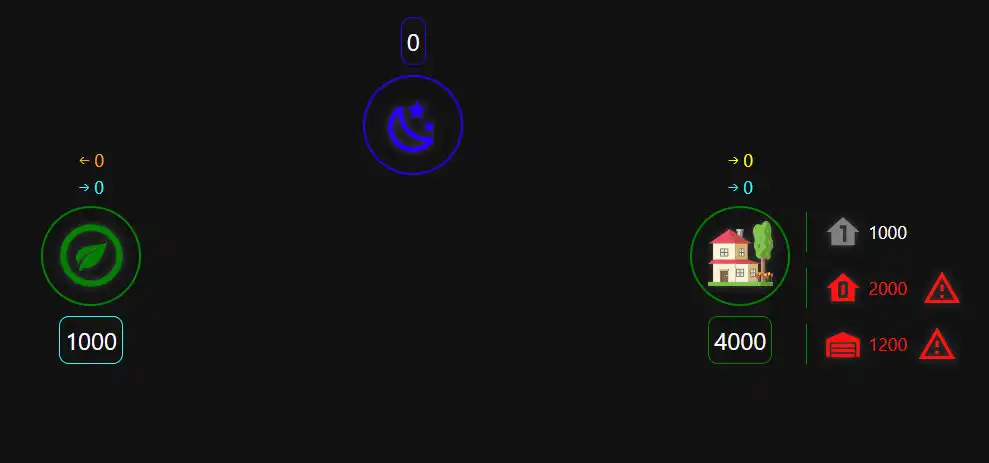 OPENHAB 4 - Ho aggiunto animazioni ed icone dinamiche al mio ENERGY WIDGET - VIDEO
