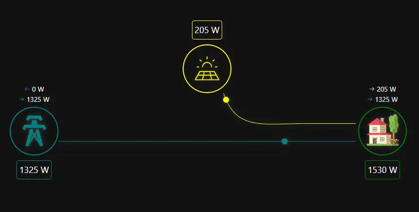OPENHAB 4 - ENERGY WIDGET Preview, my first personal WIDGET - VIDEO