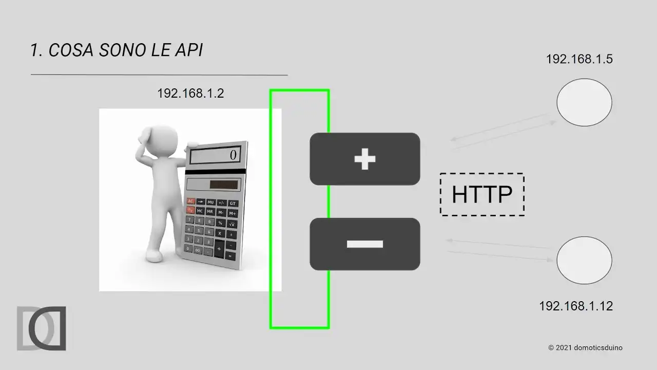 Home Automation System - OpenHAB 3 - 16. API for Dummies