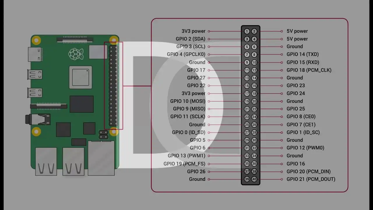 Home Automation System - OpenHAB 3 - 21. GPIO Binding