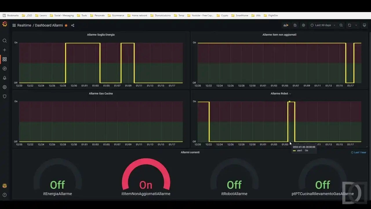 Home Automation System - Migrazione OpenHAB 3 - 42. Le mie Dashboard con Grafana